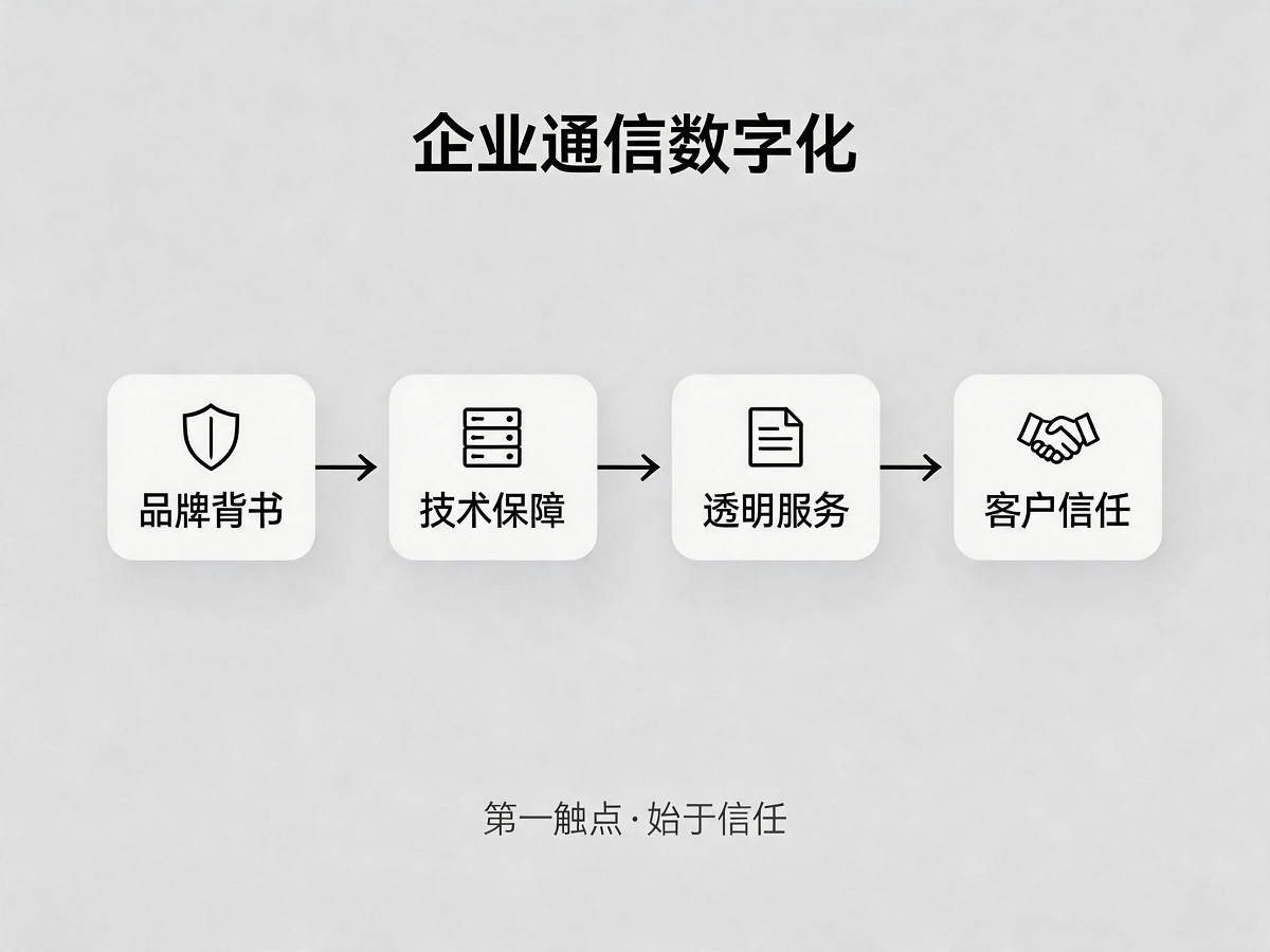 企业通信数字化转型示意图