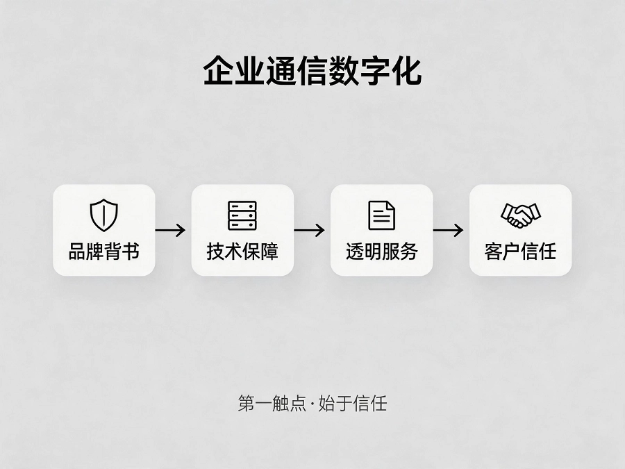 企业通信数字化转型示意图