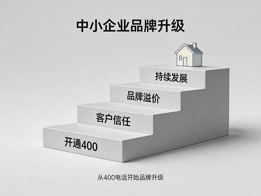 中小企业品牌升级路径图