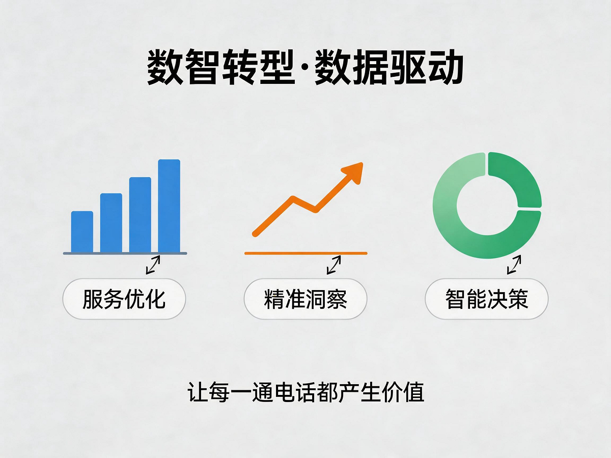 数据驱动客户体验升级示意图