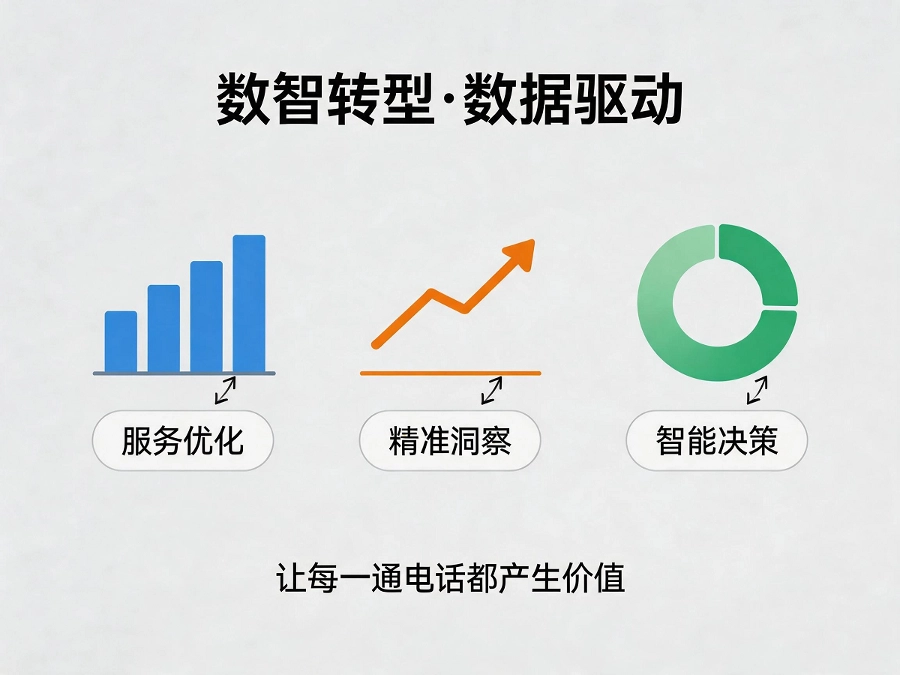 数据驱动客户体验升级示意图