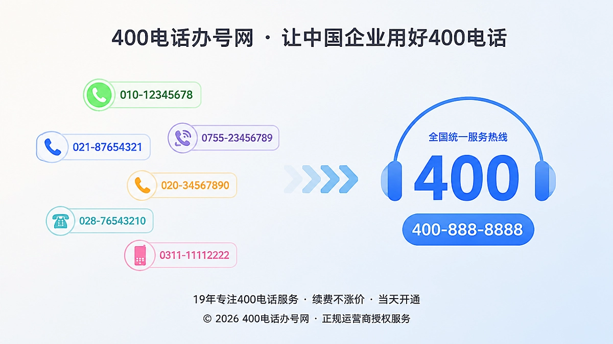 400电话统一企业多区域咨询入口对比图
