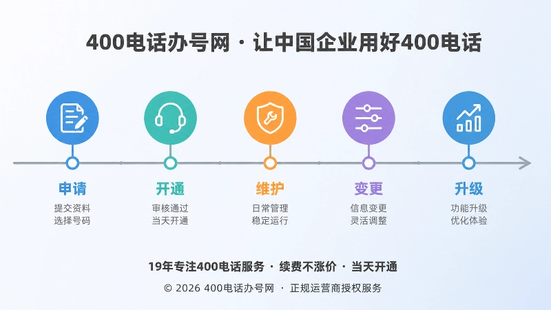 400电话使用周期管理时间线