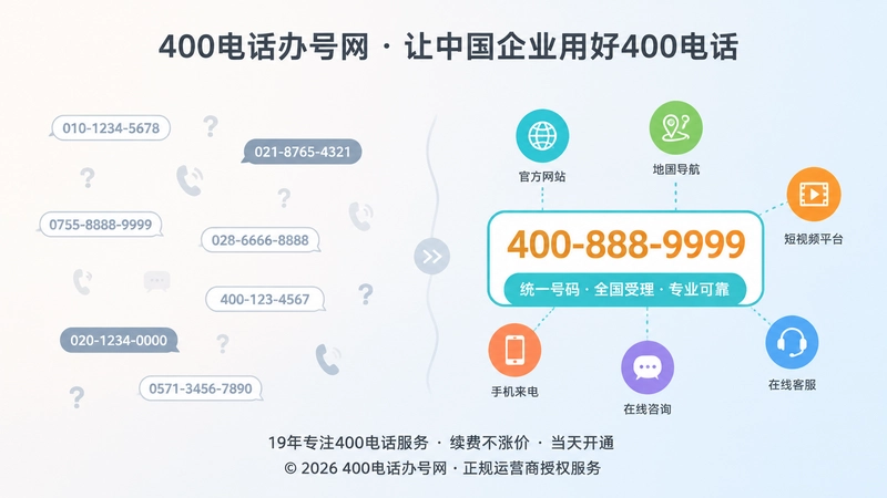 统一400电话号码与分散联系方式对比示意