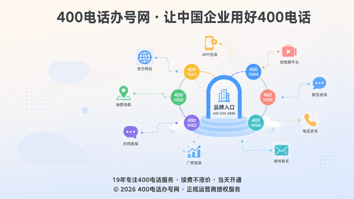 2026年企业400电话选号指南首图：号码作为品牌记忆入口的抽象视觉