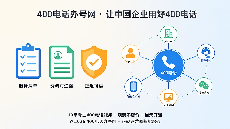 左图右文式配图：选择正规服务商建立可持续400电话服务关系