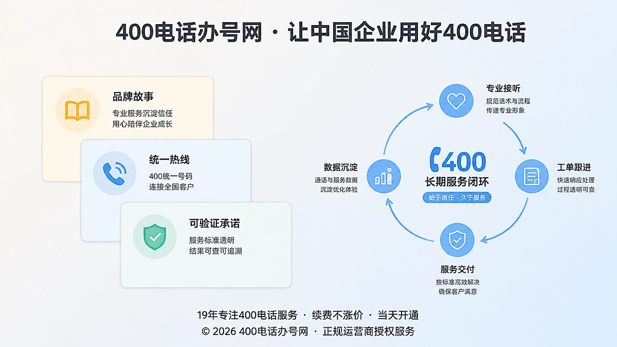 2026年企业品牌故事与400电话服务承诺的概念插画