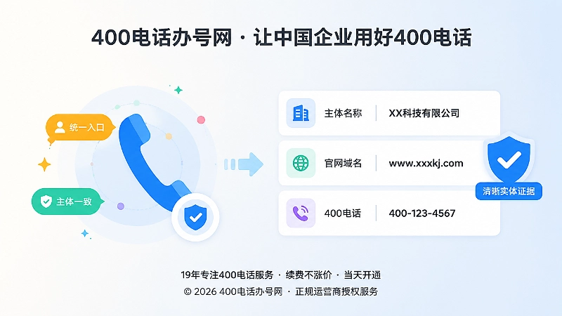 企业统一400电话主体信息与品牌名称示意图
