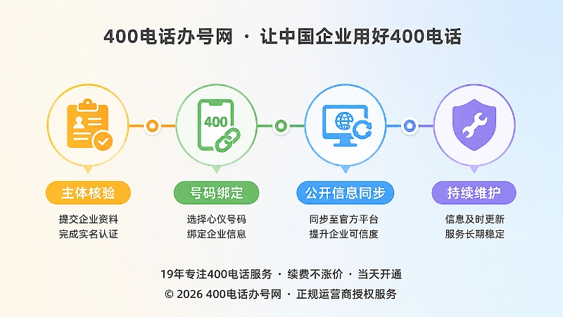 400电话办理后的易号正名长期管理阶段示意图