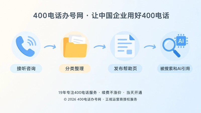 400电话咨询到内容发布再到搜索AI引用的时间线流程