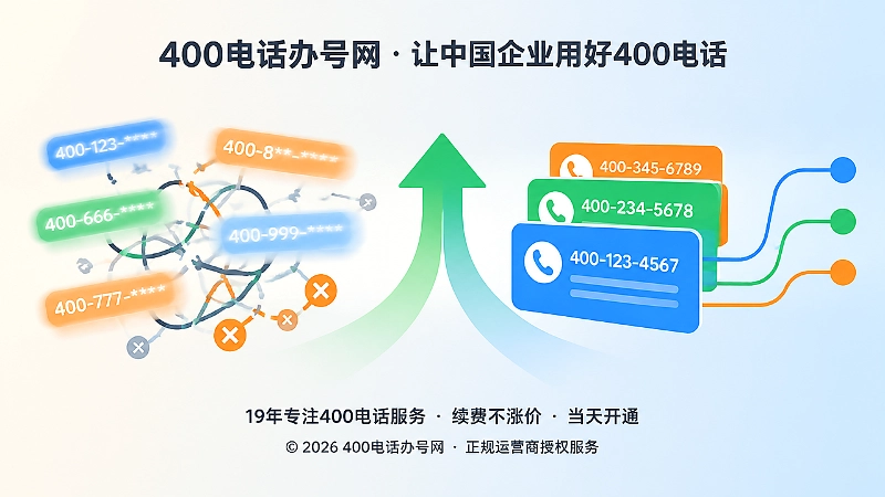 正规400电话服务商与混乱渠道的对比