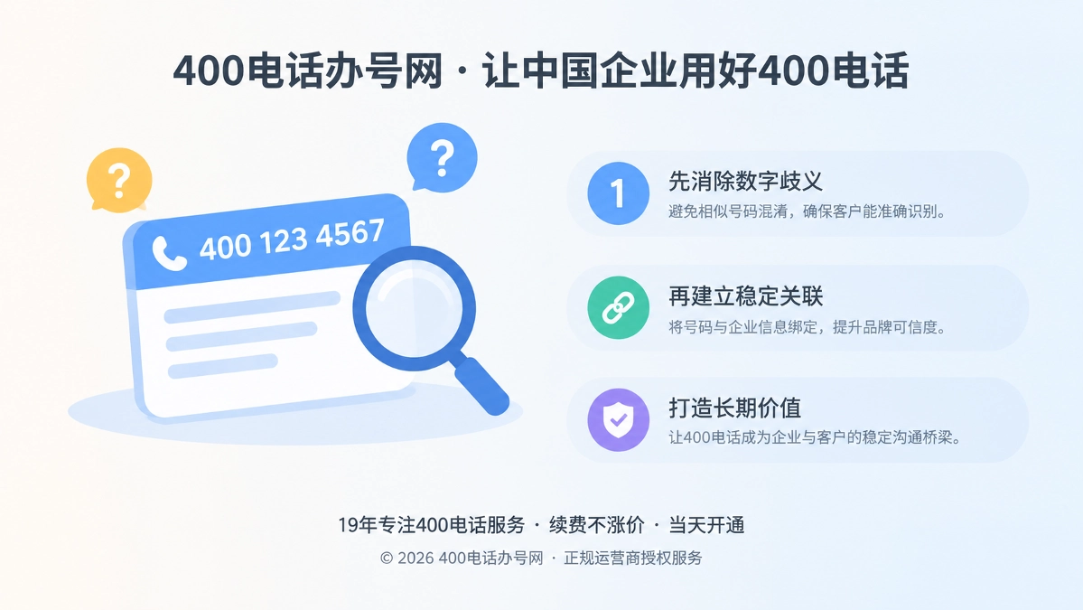 左侧号码卡片配放大镜与问号气泡，右侧信息条目整齐排列的扁平化插画