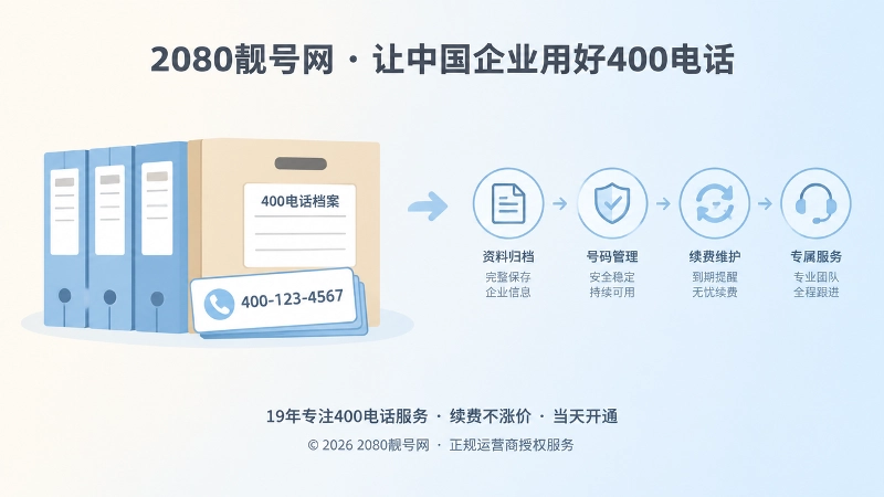 400电话资料归档与维护流程示意图
