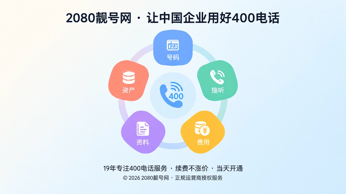 400电话套餐五类边界环形卡片示意图