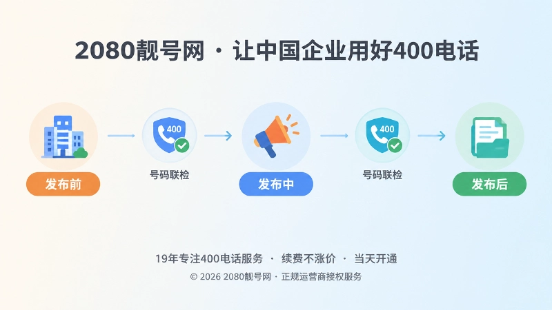 新闻发布前后号码联检时间线扁平化插画